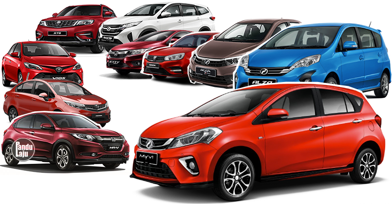 ✅ Checklist Penting Sebelum Beli Kereta Baru di Malaysia 2025