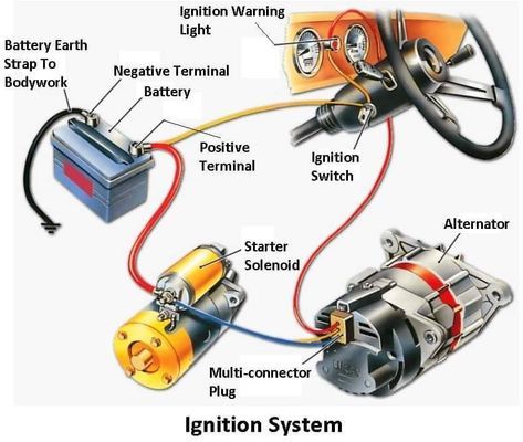 What Does Perodua Warranty Cover: Minor and Major Components