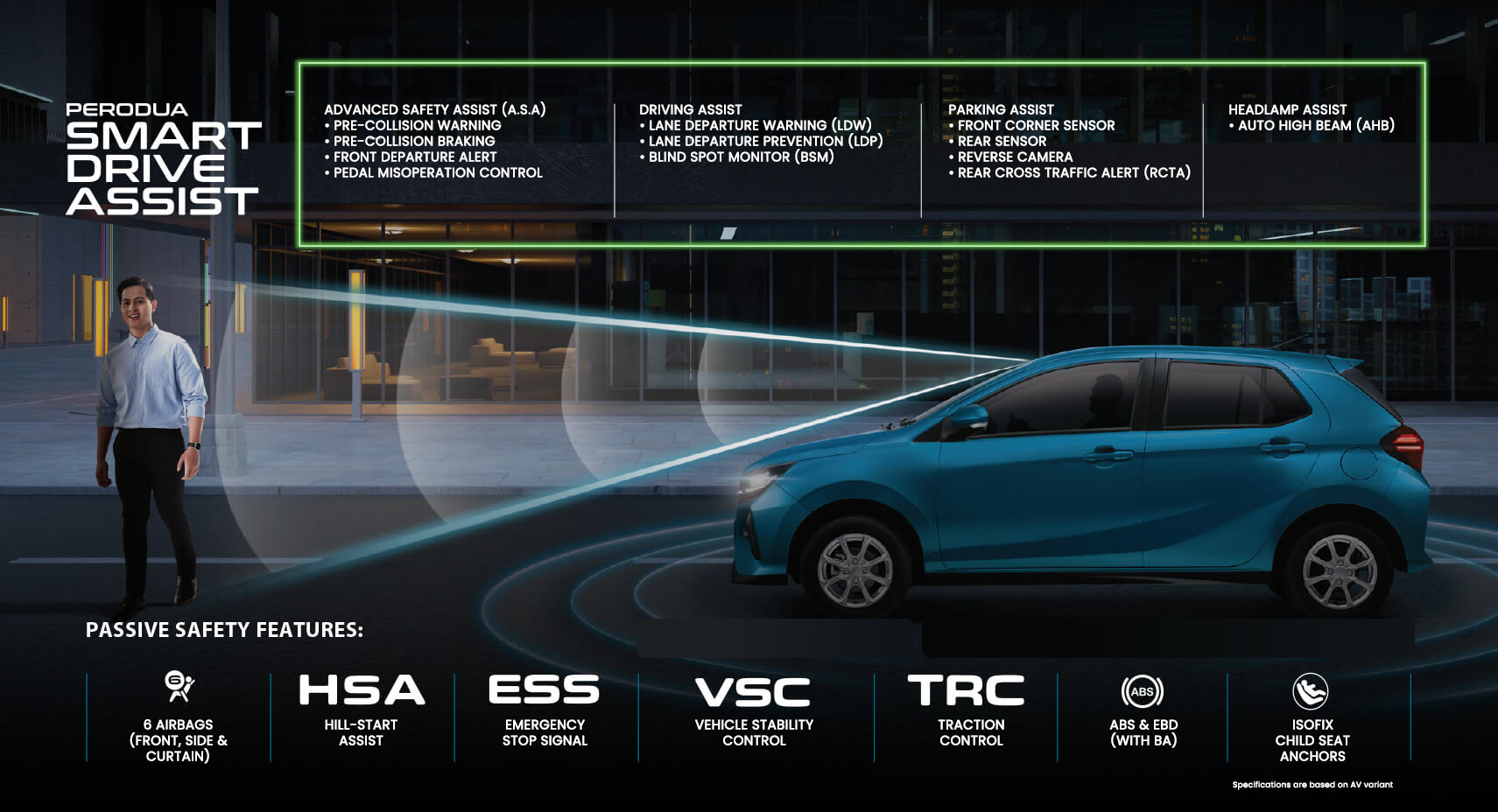 Axia Rahmah Price 2025-Betul Ker Axia Ni Murah Dan Jimat Minyak?