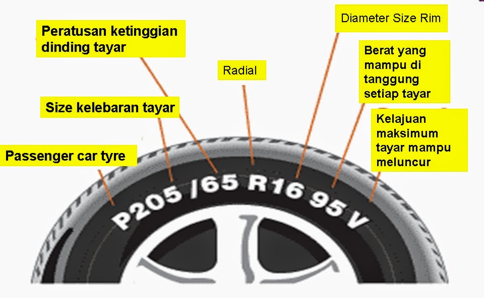 Cara Membeli Tayar Kereta Perodua