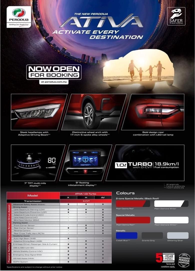 Ativa Spec Comparison 2024 – I’m Going Insane