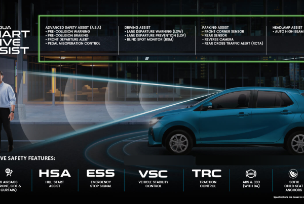Perodua Axia Spec Comparison - Choose The Right Axia For You | Perodua Mimi
